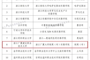 中非职教合作新标杆!浙江广厦大学刚果(布)  丝路学院入选省级“丝路学院”